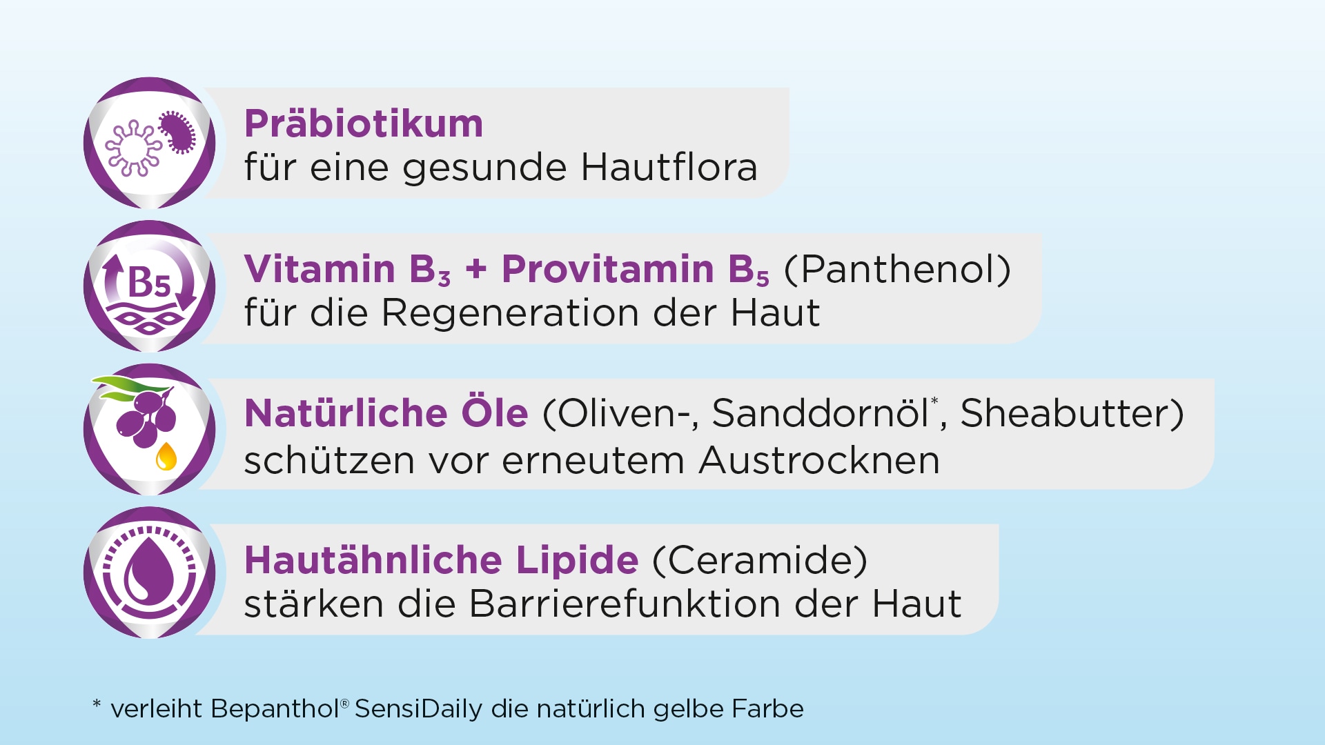Bepanthol SensiDaily Intensivpflege icons